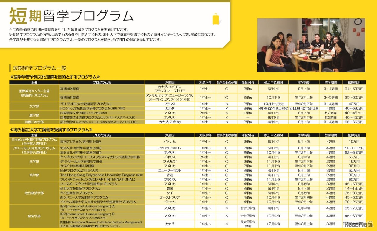明治大学 短期留学プログラム（一部）
