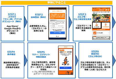 19、20歳限定！無料でゴルフがプレーできる「ゴルマジ！」開始