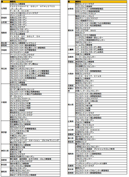 19、20歳限定！無料でゴルフがプレーできる「ゴルマジ！」開始