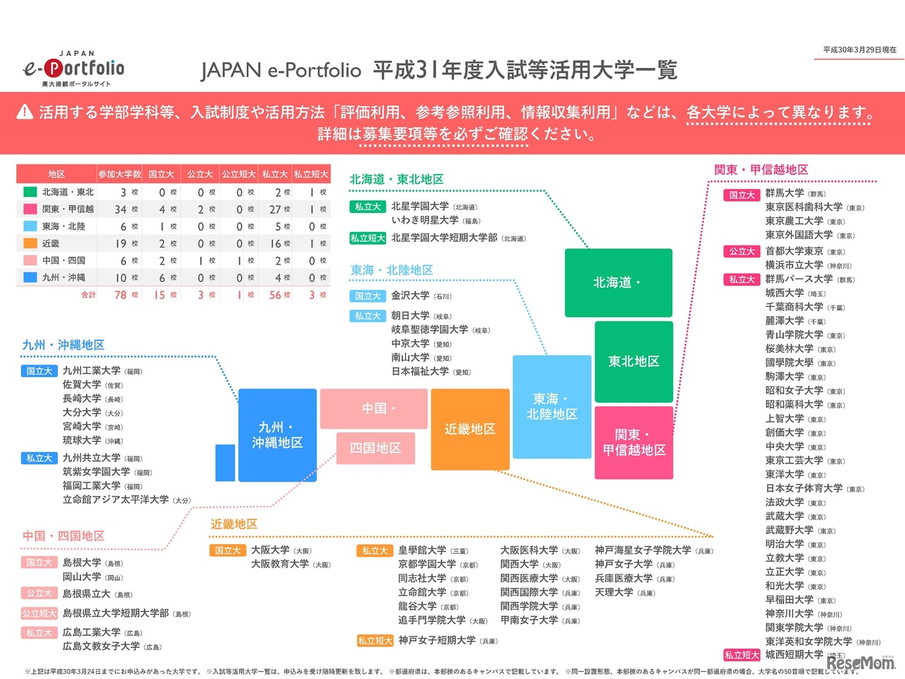 JAPAN e-Portfolio 平成31年度入試等活用大学一覧
