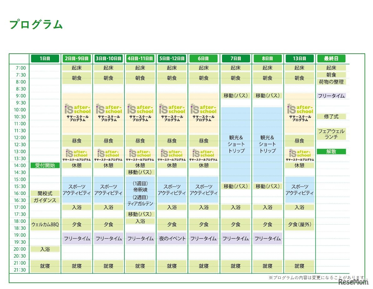 次世代教育環境開発（NEED）Jinseki Summer School 2018　プログラム