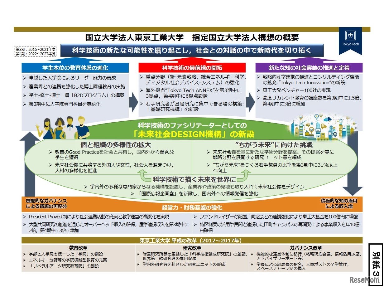 国立大学法人東京工業大学の構想概要