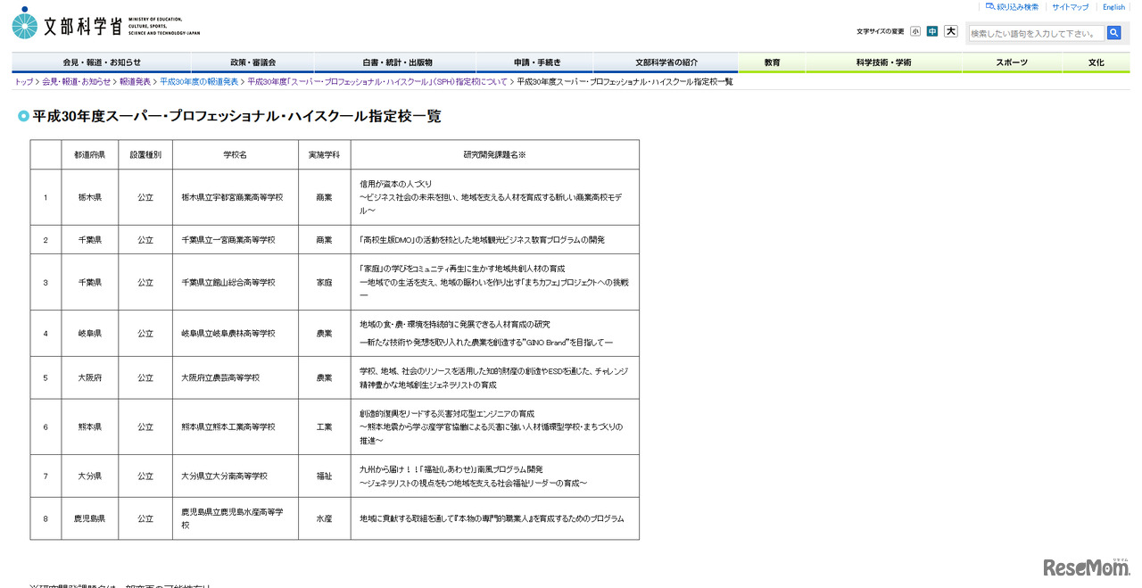 文部科学省　平成30年度スーパー・プロフェッショナル・ハイスクール指定校一覧