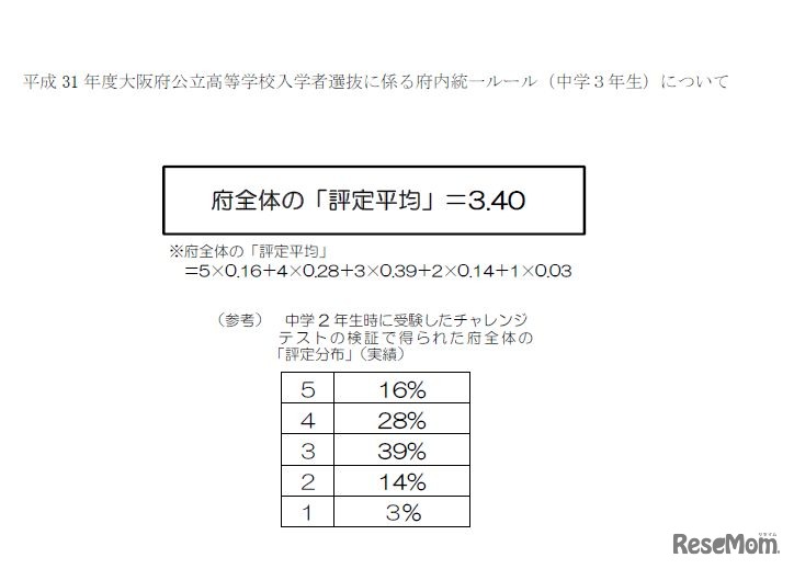 平成31年度大阪府公立高校入学者選抜に係る調査書の3年生の評定について