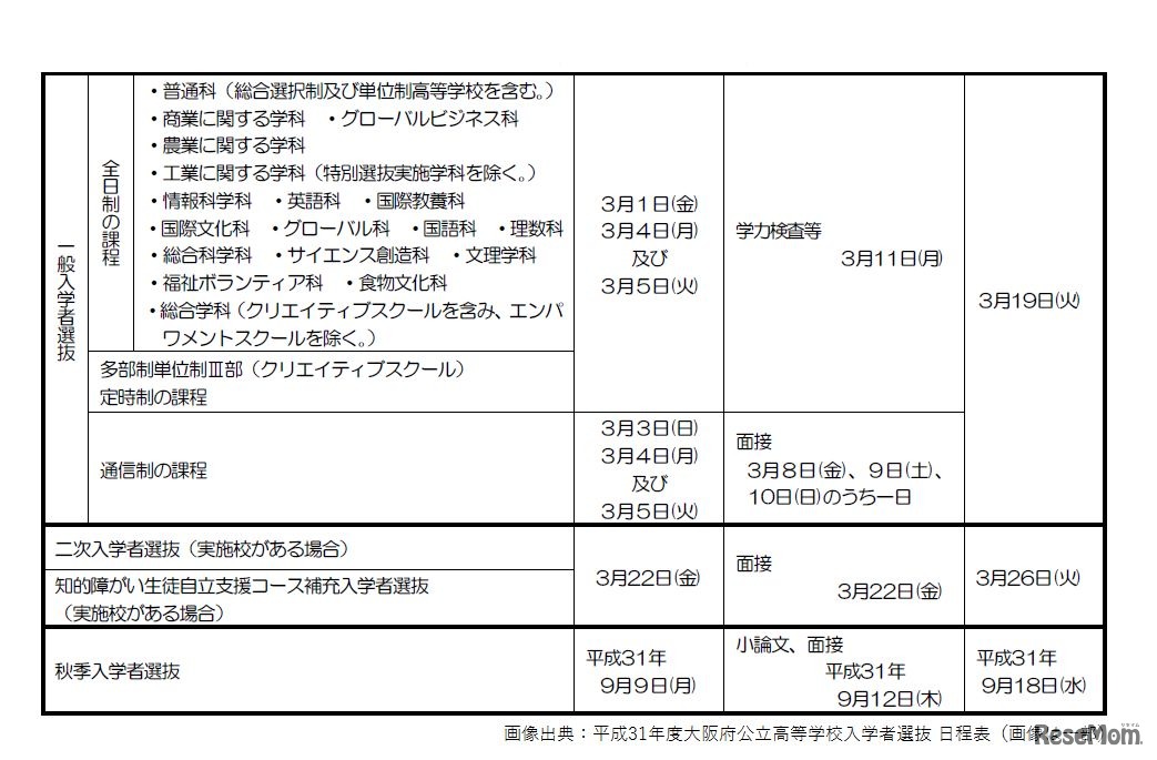 平成31年度大阪府公立高等学校入学者選抜　日程表（2/2）