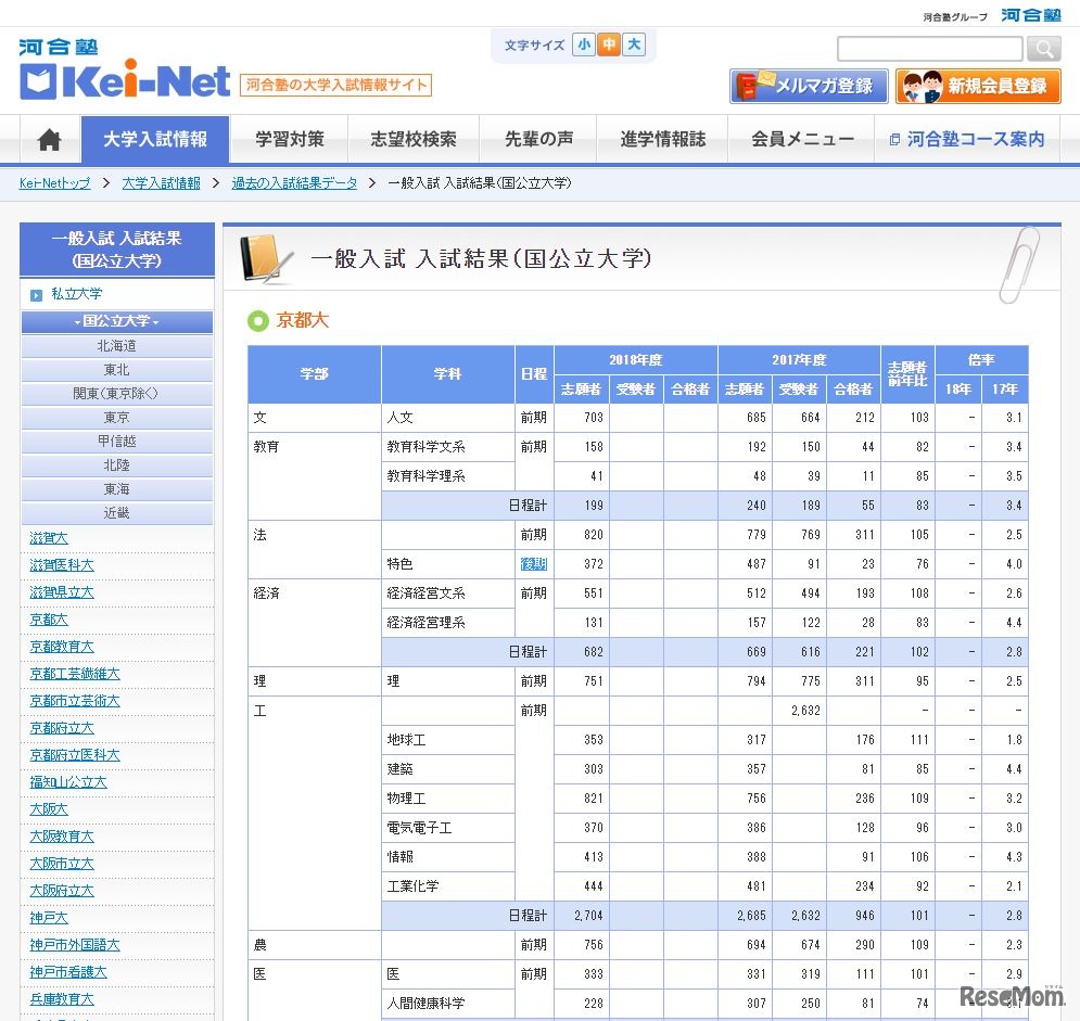 河合塾Kei-Net「2018年度一般入試の入試結果」　京都大学（一部）