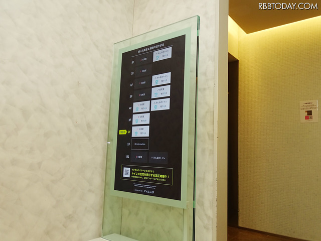 有楽町マルイの2階女子トイレの前に設置されたデジタルサイネージ。各階トイレの混雑状況を表示する