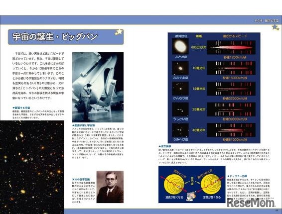 藤井旭氏著「星と星座パーフェクトガイド：夜空に見える星と星座 宇宙のことが、手に取るようにわかる」