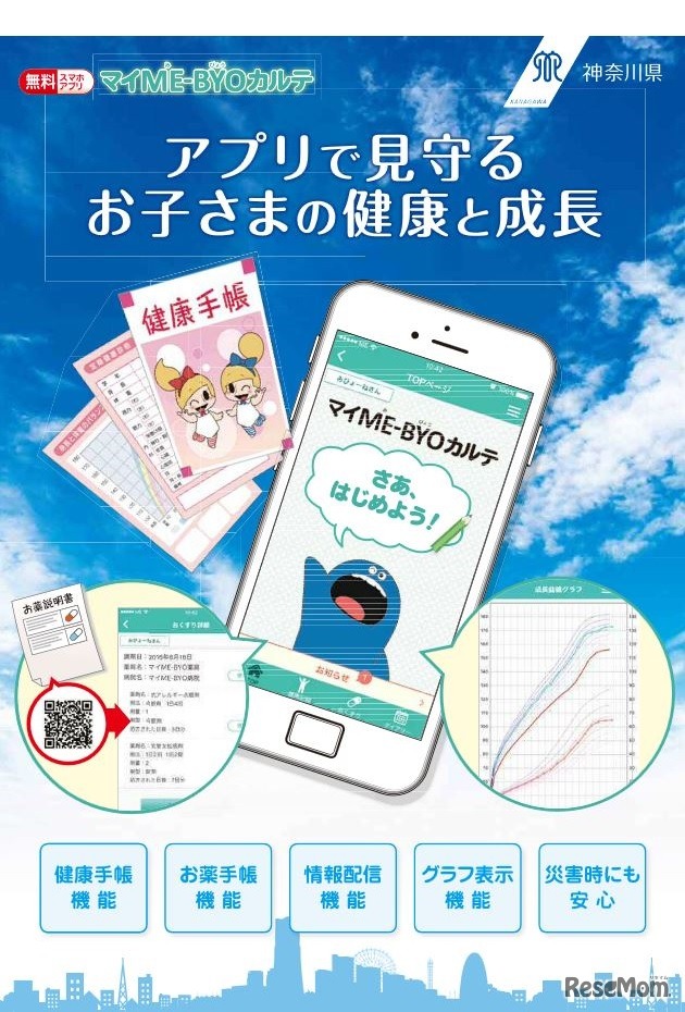 マイME-BYOカルテ