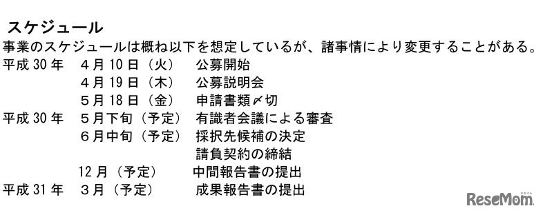 地域におけるIoTの学び推進事業スケジュール