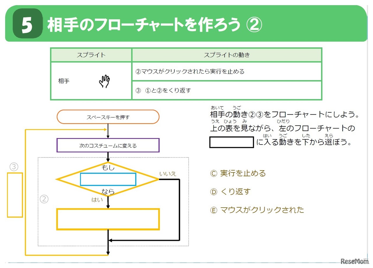 オリジナルテキストの一例