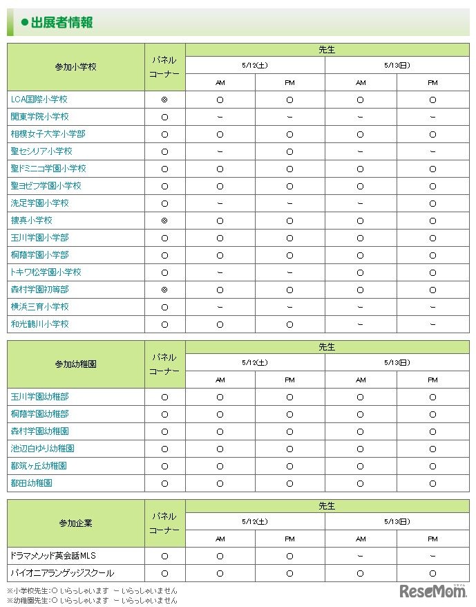 第9回 私立小学校・幼稚園フェスタ2018 inららぽーと横浜　出展者情報