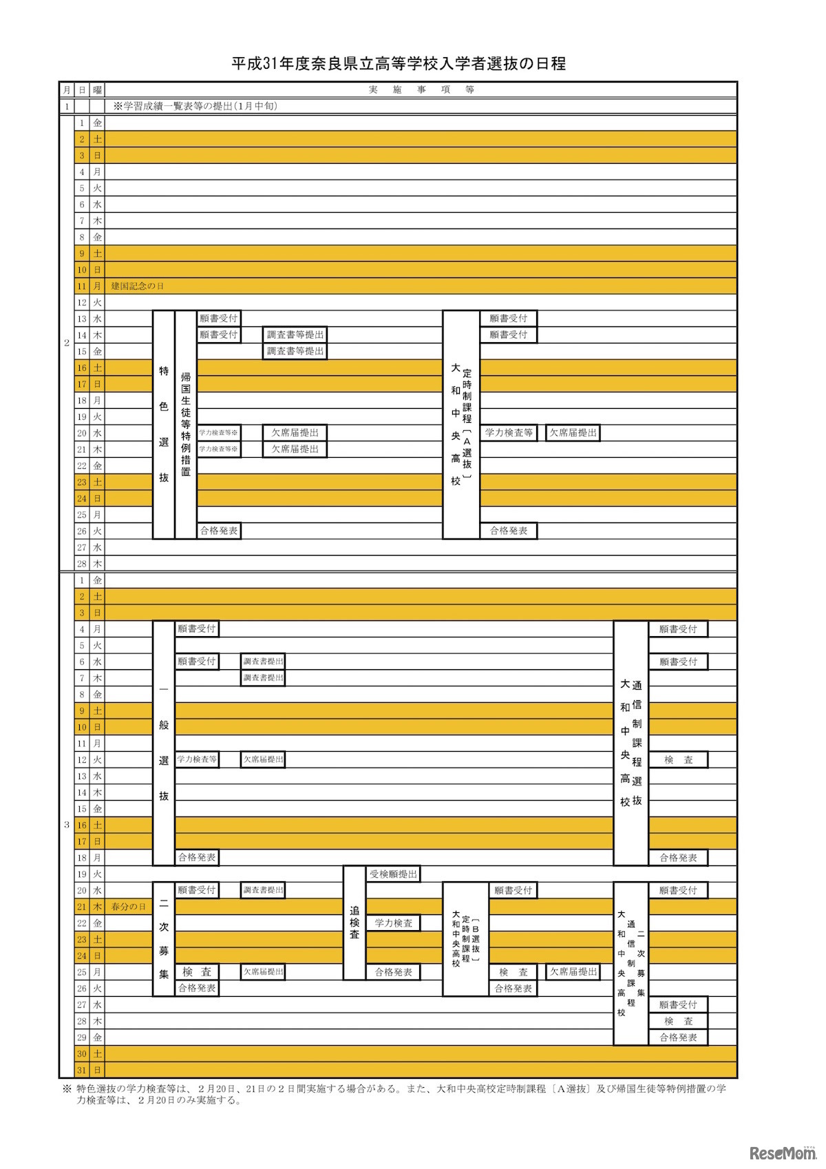 平成31年度（2019年度）奈良県立高等学校入学者選抜日程