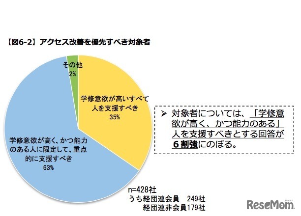 アクセス改善を優先すべき対象者