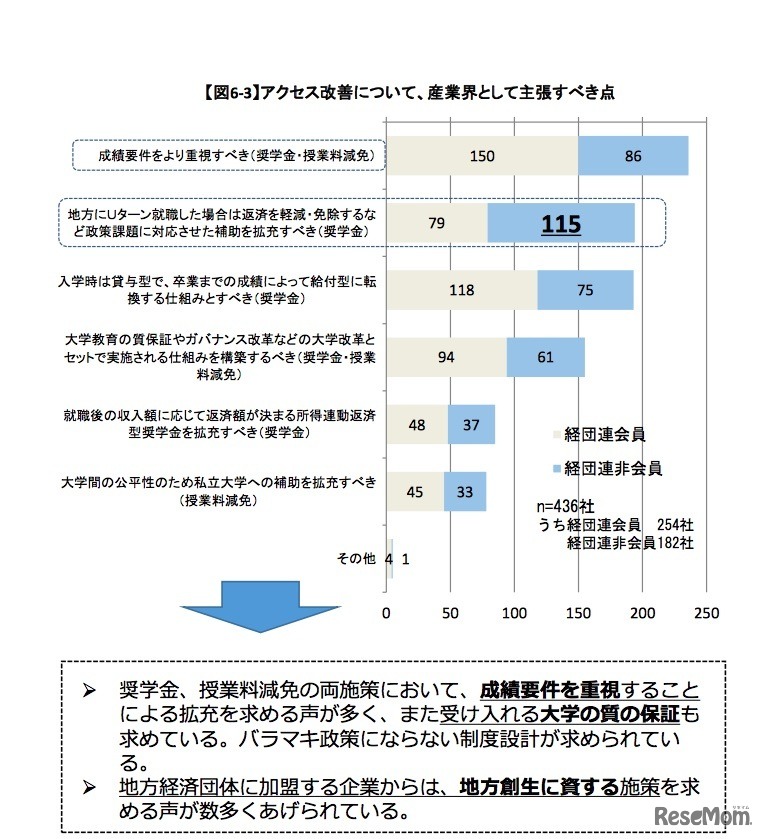 アクセス改善について、産業界として主張すべき点