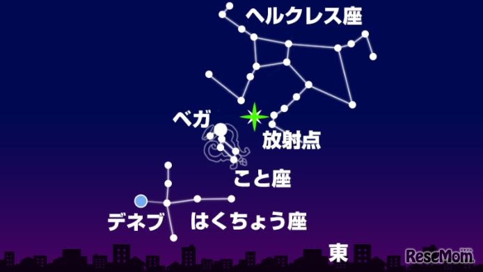 4月22日23時ごろ　東北東の空（東京）