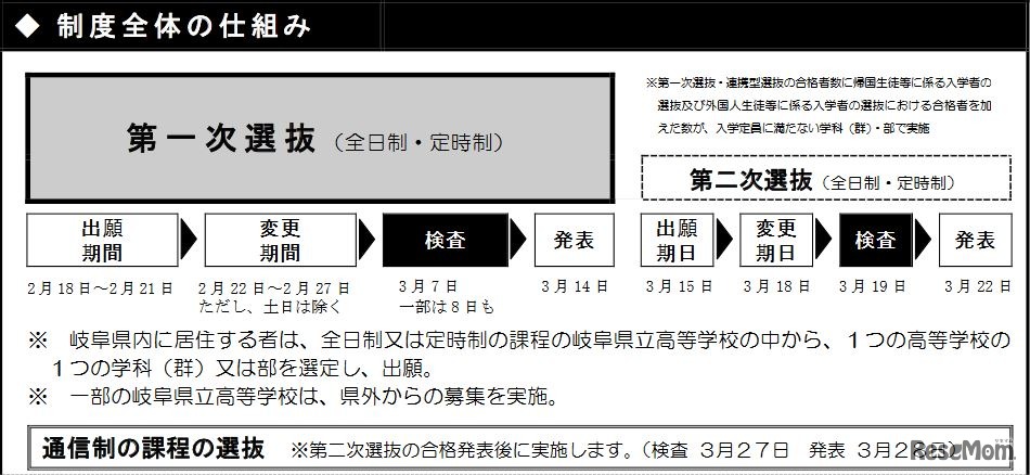 制度全体の仕組み
