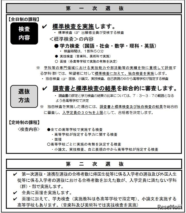 第一次選抜・第二次選抜の概要