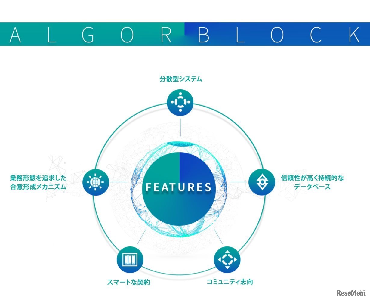 ALGORBLOCK
