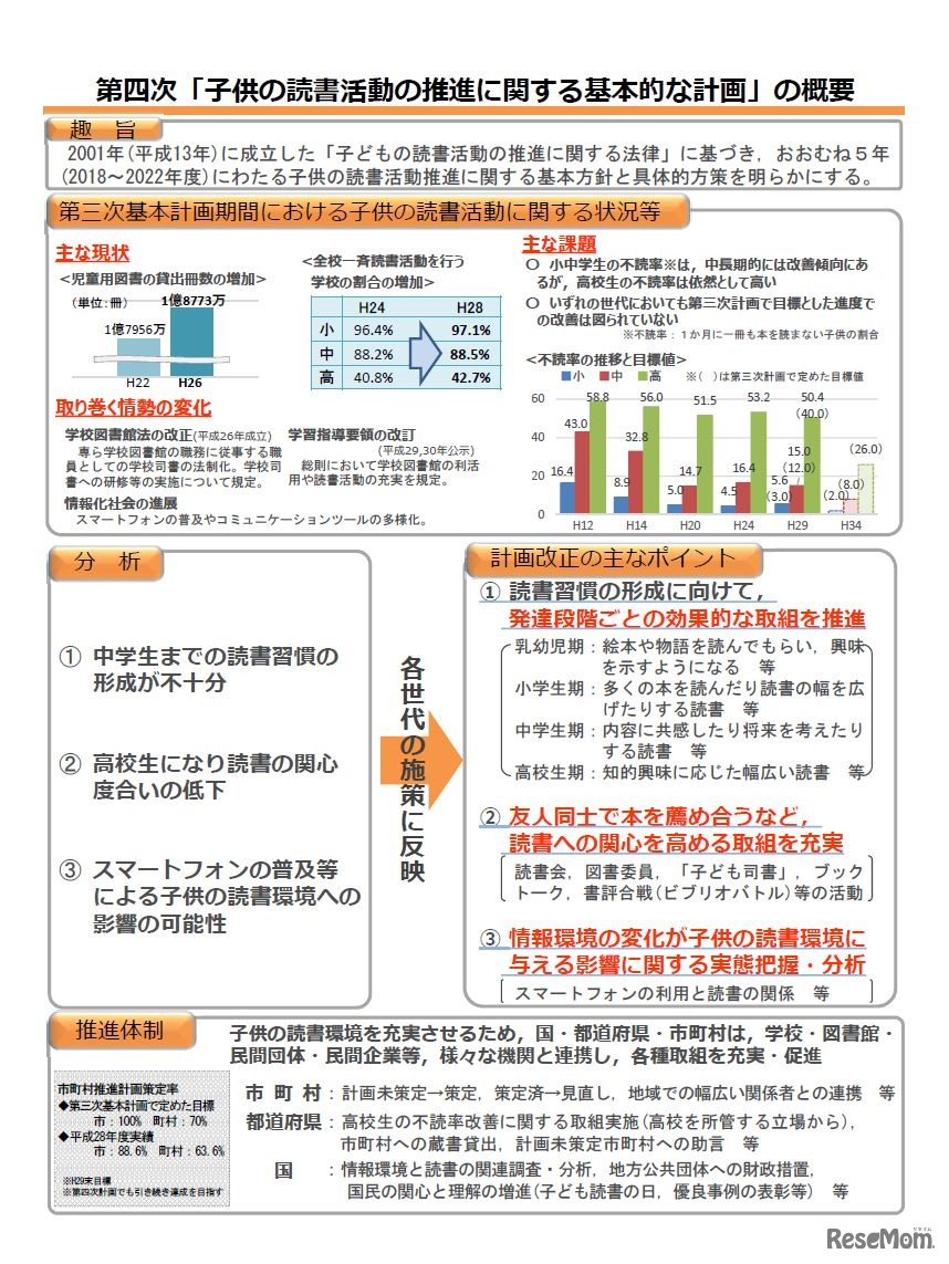第四次「子供の読書活動の推進に関する基本的な計画」概要