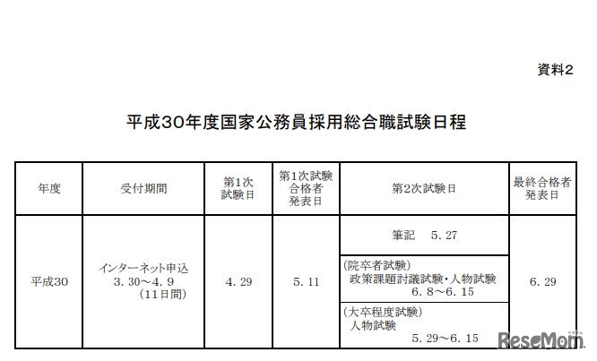 平成30年度国家公務員採用総合職試験日程