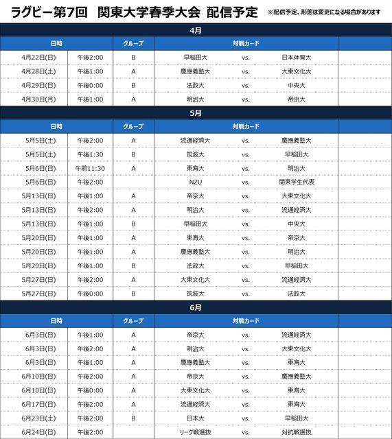 大学ラグビー「関東大学春季大会」注目試合をJ SPORTSオンデマンドが配信