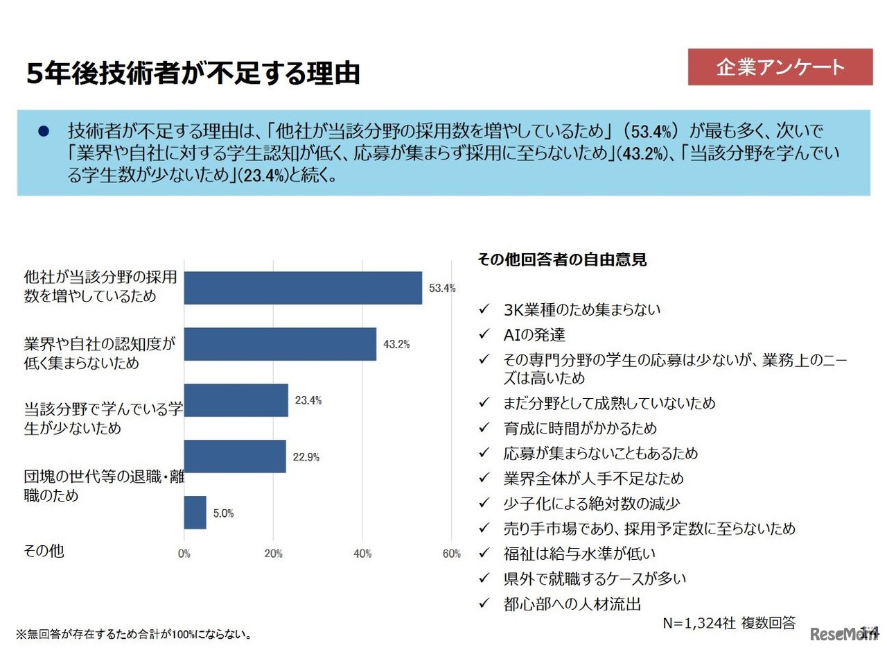 5年後技術者が不足する理由