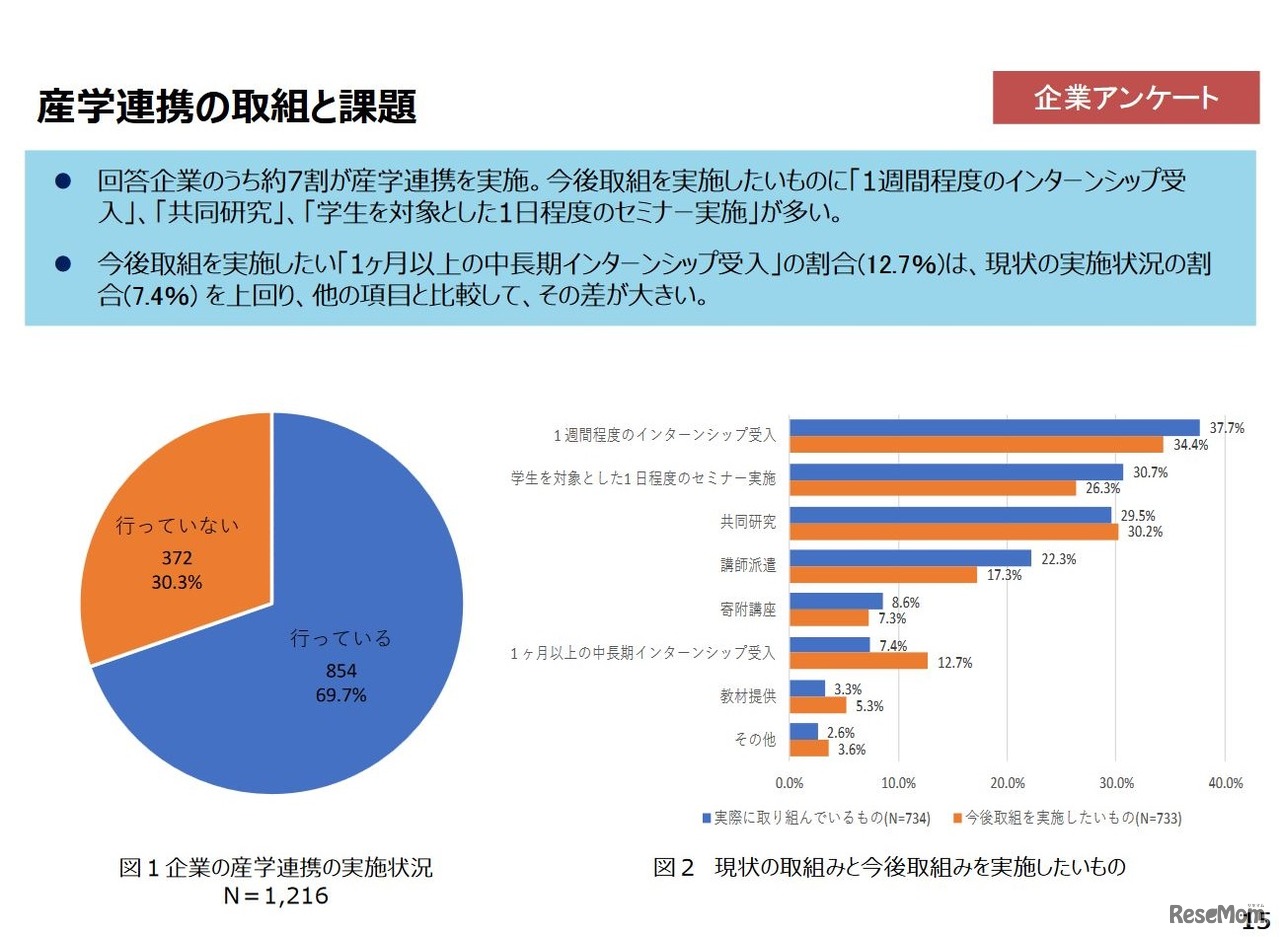 産学連携の取組と課題