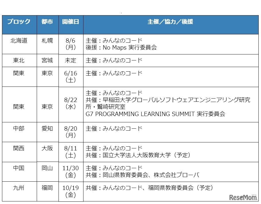 プログラミング教育明日会議　開催概要