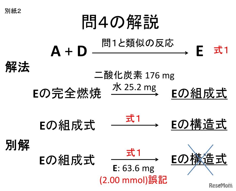 問4の解説