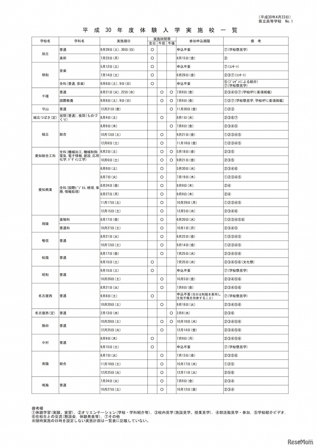 愛知県「平成30年度体験入学実施校一覧」