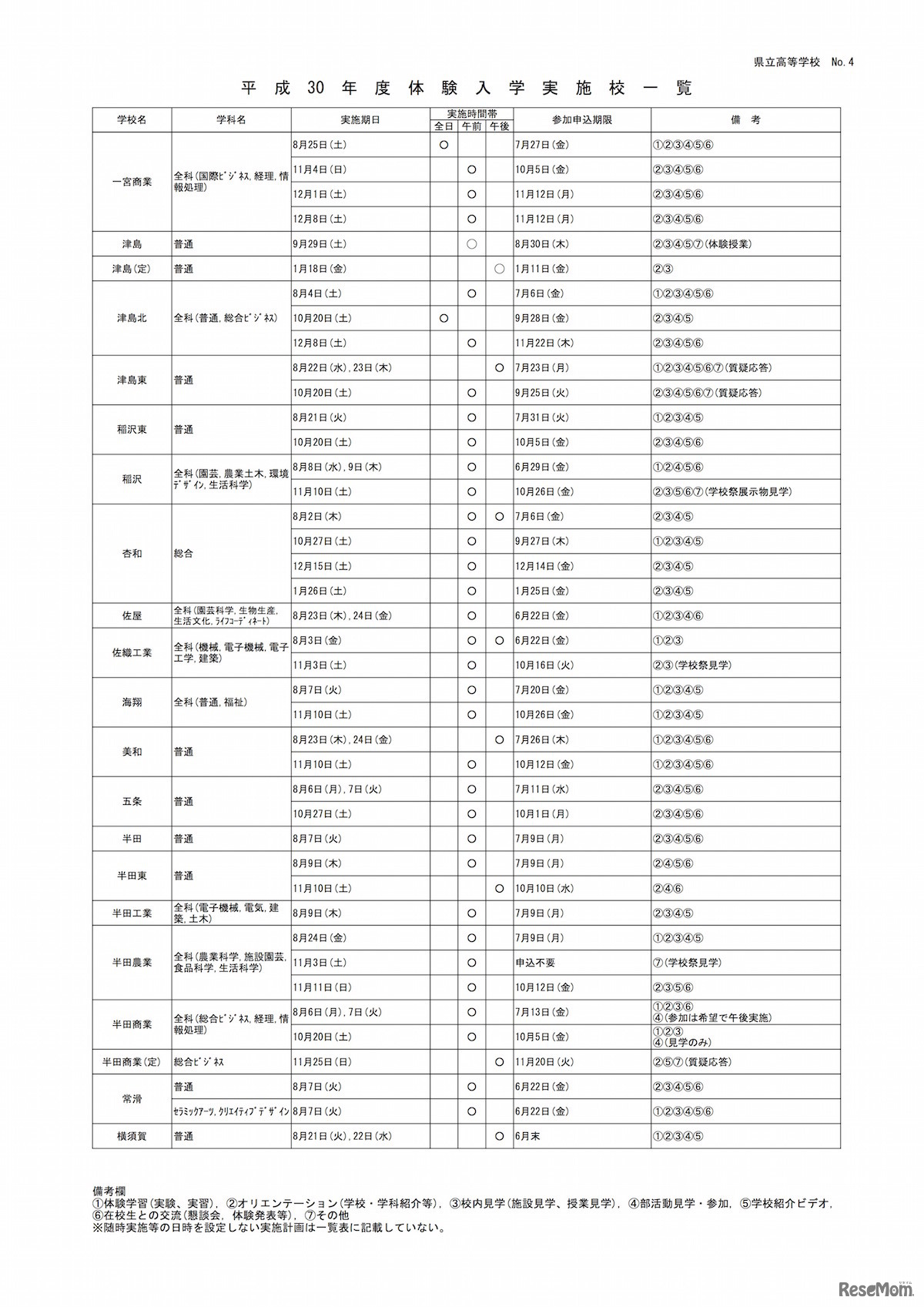 愛知県「平成30年度体験入学実施校一覧」