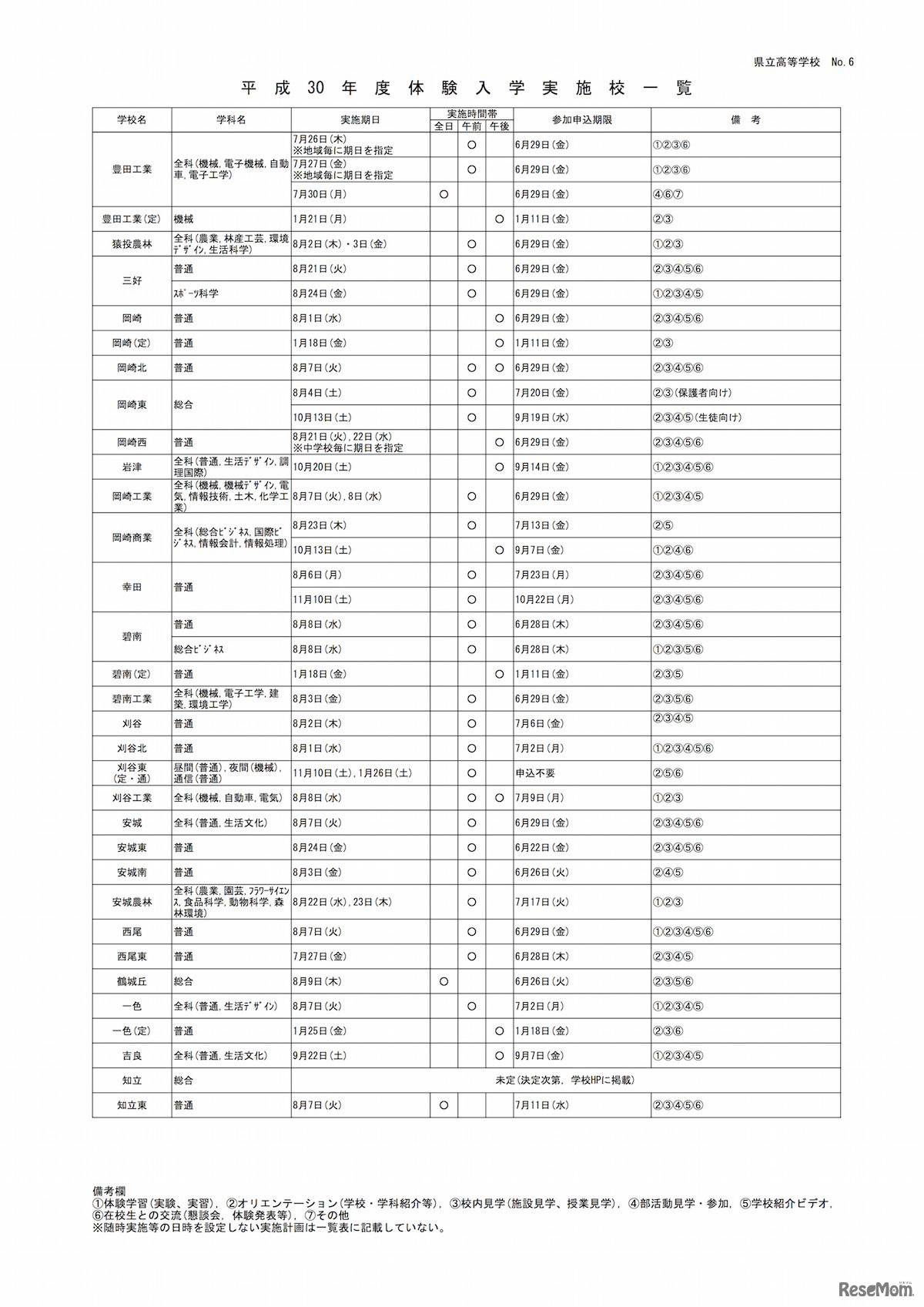 愛知県「平成30年度体験入学実施校一覧」