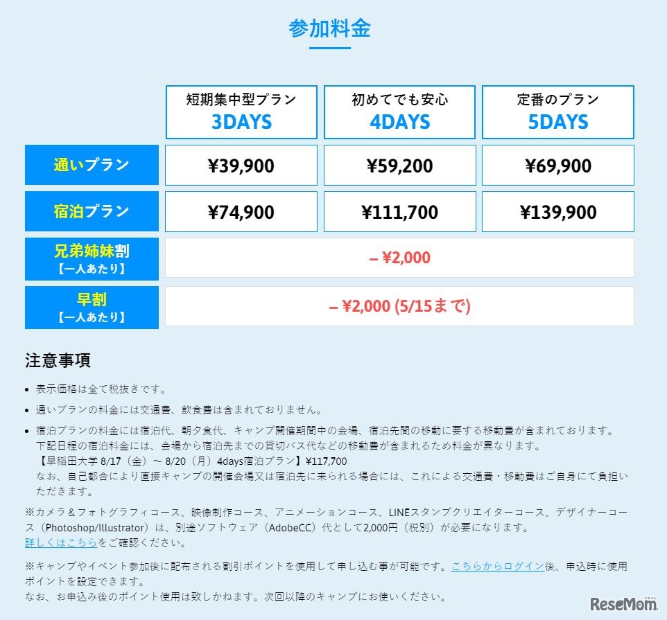 「Life is Tech！Summer Camp 2018」参加費