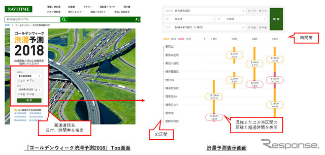 ゴールデンウィーク渋滞予測2018
