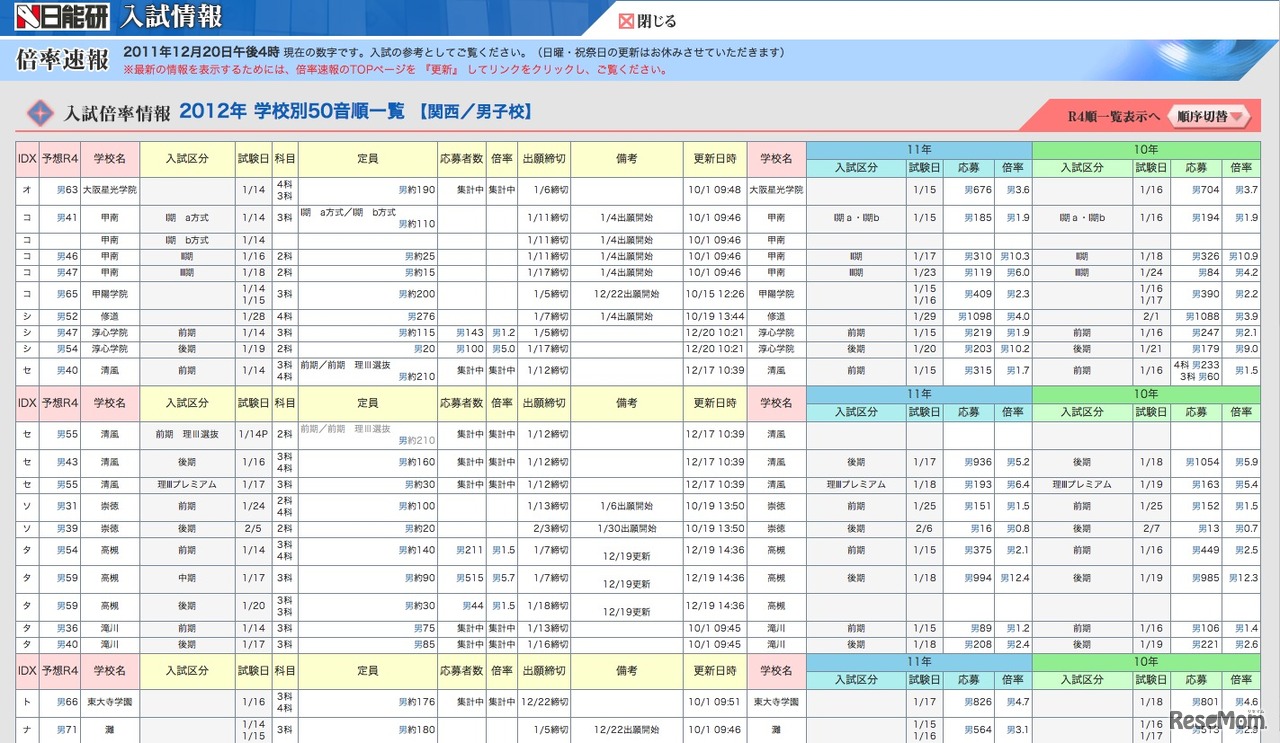 2012年 学校別50音順一覧 【関西／男子校】