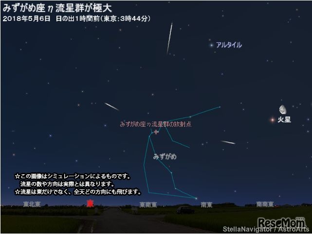 2018年5月6日みずがめ座η流星群が極大