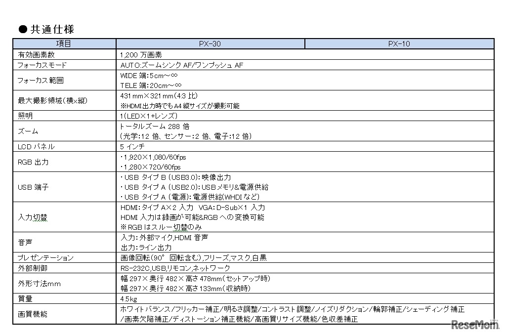 PX-30、PX-10共通仕様
