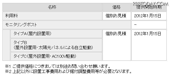 放射線測定ソリューション