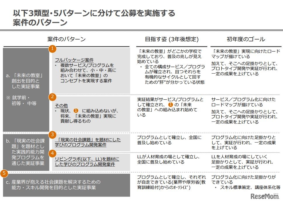 案件のパターン