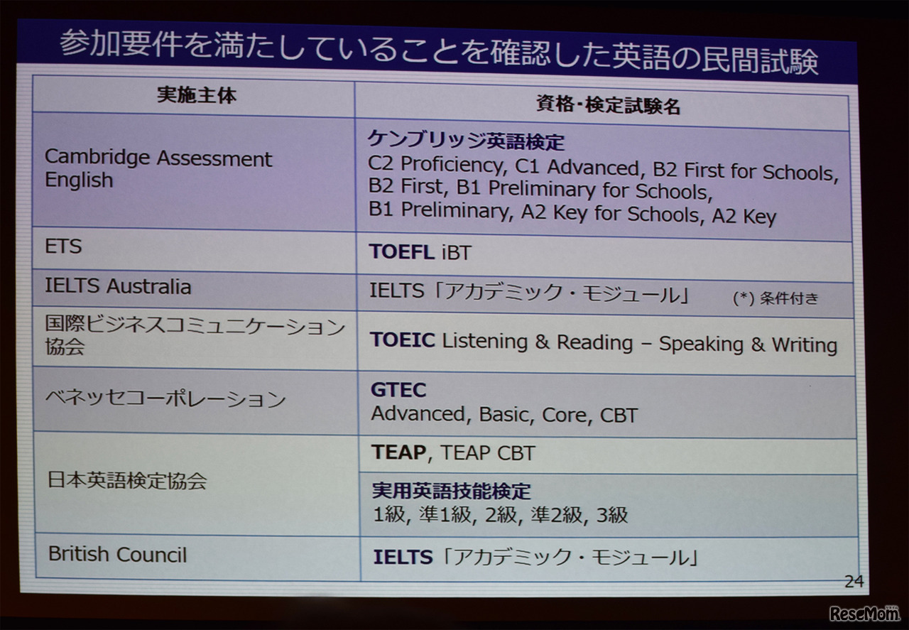 2018年「第9回 教育ITソリューションEXPO（EDIX）」特別講演「入試改革・高大接続改革の最新動向」投影資料「参加要件を満たしていることを確認した英語の民間試験」