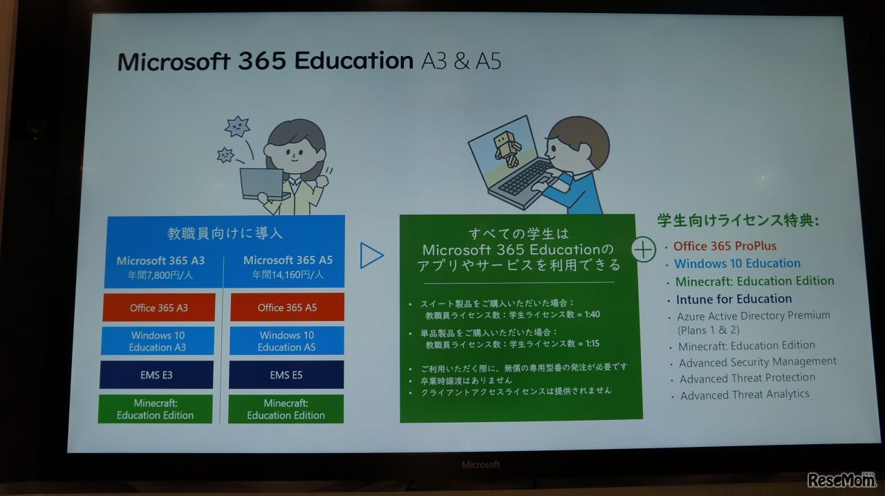 「Microsoft 365 Education」の内容
