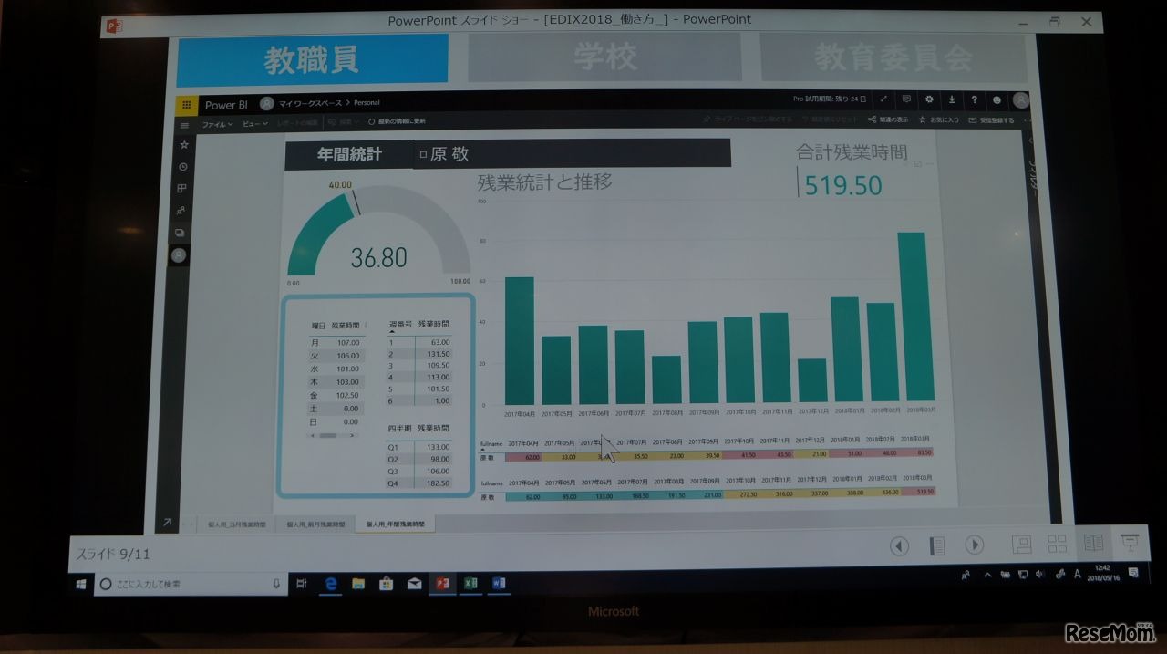 Excelからの入力だけで、さまざまな分析が可能（教職員側）