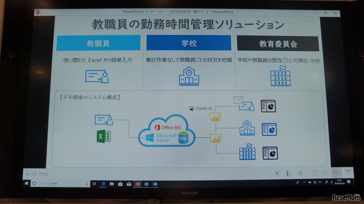 勤務時間管理ソリューションの構成