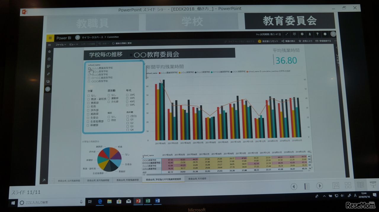 Excelからの入力だけで、さまざまな分析が可能（教育委員会側）