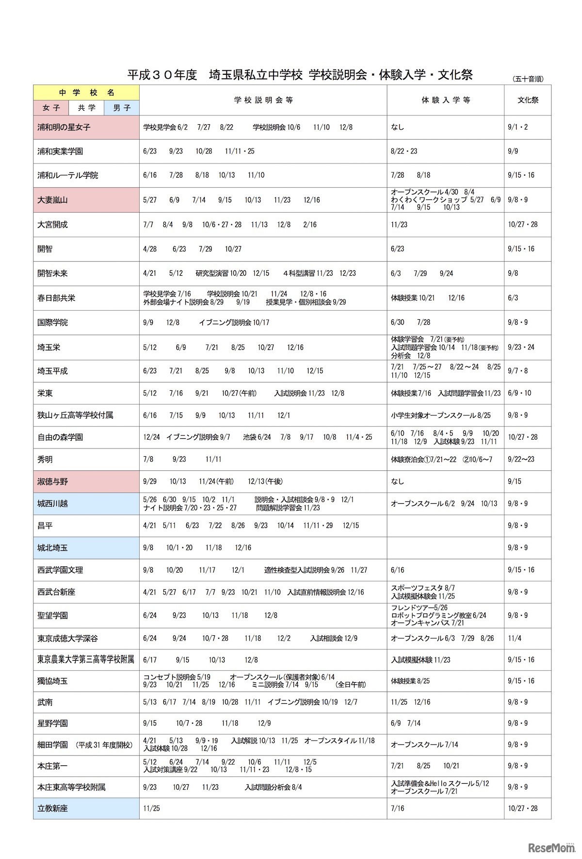 平成30年度埼玉県私立中学校「学校説明会・体験入学・文化祭」