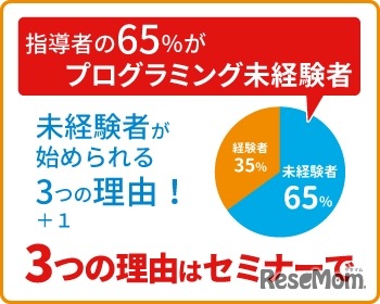 こどもロボットプログラミング教室全国縦断事例・開設セミナー