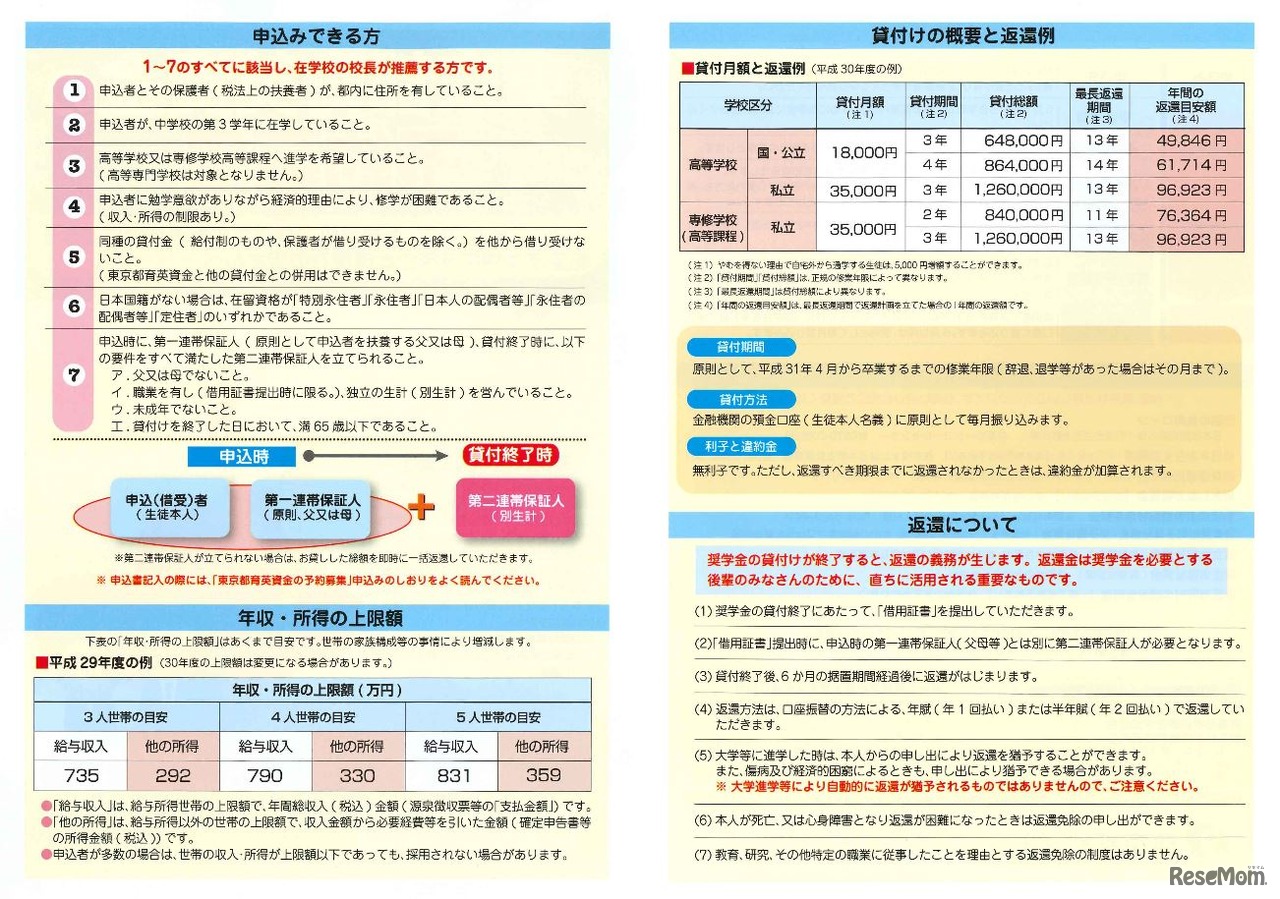 東京都育英資金の予約募集の概要