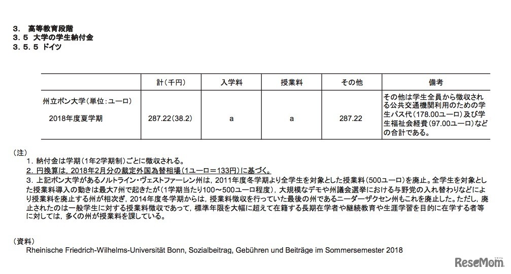 大学の学生納付金（ドイツ）