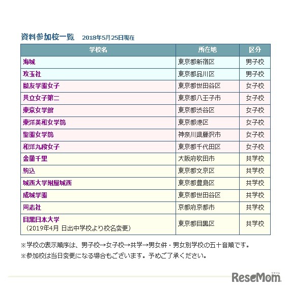 NGS「帰国子女説明会inアジア」資料参加校一覧